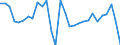 Unit of measure: Growth rate on previous period (t/t-1) / Loading status: Total loaded and empty / Maritime entity (reporting): Denmark