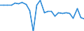 Unit of measure: Growth rate on previous period (t/t-1) / Loading status: Total loaded and empty / Maritime entity (reporting): Germany