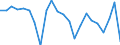 Unit of measure: Growth rate on previous period (t/t-1) / Loading status: Total loaded and empty / Maritime entity (reporting): Estonia