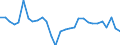Unit of measure: Growth rate on previous period (t/t-1) / Loading status: Total loaded and empty / Maritime entity (reporting): Ireland