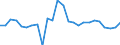 Unit of measure: Growth rate on previous period (t/t-1) / Loading status: Total loaded and empty / Maritime entity (reporting): Greece