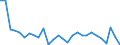 Unit of measure: Growth rate on previous period (t/t-1) / Loading status: Total loaded and empty / Maritime entity (reporting): France