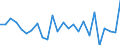 Unit of measure: Growth rate on previous period (t/t-1) / Loading status: Total loaded and empty / Maritime entity (reporting): Italy