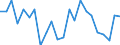 Unit of measure: Growth rate on previous period (t/t-1) / Loading status: Total loaded and empty / Maritime entity (reporting): Cyprus