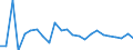 Unit of measure: Growth rate on previous period (t/t-1) / Loading status: Total loaded and empty / Maritime entity (reporting): Latvia