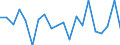 Unit of measure: Growth rate on previous period (t/t-1) / Loading status: Total loaded and empty / Maritime entity (reporting): Lithuania