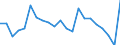 Unit of measure: Growth rate on previous period (t/t-1) / Loading status: Total loaded and empty / Maritime entity (reporting): Malta