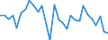 Unit of measure: Growth rate on previous period (t/t-1) / Loading status: Total loaded and empty / Maritime entity (reporting): Netherlands