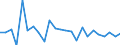Unit of measure: Growth rate on previous period (t/t-1) / Loading status: Total loaded and empty / Maritime entity (reporting): Poland