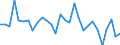 Unit of measure: Growth rate on previous period (t/t-1) / Loading status: Total loaded and empty / Maritime entity (reporting): Portugal