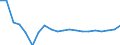 Unit of measure: Growth rate on previous period (t/t-1) / Loading status: Total loaded and empty / Maritime entity (reporting): Romania