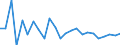 Unit of measure: Growth rate on previous period (t/t-1) / Loading status: Total loaded and empty / Maritime entity (reporting): Slovenia