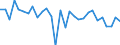 Unit of measure: Growth rate on previous period (t/t-1) / Loading status: Total loaded and empty / Maritime entity (reporting): Finland