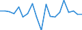 Unit of measure: Growth rate on previous period (t/t-1) / Loading status: Total loaded and empty / Maritime entity (reporting): United Kingdom