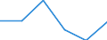 Unit of measure: Growth rate on previous period (t/t-1) / Loading status: Total loaded and empty / Maritime entity (reporting): Montenegro