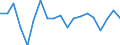 Unit of measure: Growth rate on previous period (t/t-1) / Loading status: Empty / Maritime entity (reporting): European Union - 27 countries (from 2020)