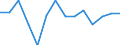 Unit of measure: Growth rate on previous period (t/t-1) / Loading status: Empty / Maritime entity (reporting): European Union - 28 countries (2013-2020)