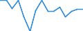 Unit of measure: Growth rate on previous period (t/t-1) / Loading status: Empty / Maritime entity (reporting): European Union - 27 countries (2007-2013)