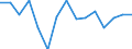 Unit of measure: Growth rate on previous period (t/t-1) / Loading status: Empty / Maritime entity (reporting): European Union - 25 countries (2004-2006)