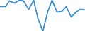Unit of measure: Growth rate on previous period (t/t-1) / Loading status: Empty / Maritime entity (reporting): European Union - 15 countries (1995-2004)