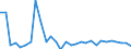 Unit of measure: Growth rate on previous period (t/t-1) / Loading status: Empty / Maritime entity (reporting): Belgium
