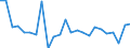 Unit of measure: Growth rate on previous period (t/t-1) / Loading status: Empty / Maritime entity (reporting): Bulgaria