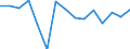 Wachstumsrate gegenüber der Vorperiode (t/t-1) / Geladen und leer insgesamt / Europäische Union - 27 Länder (2007-2013)