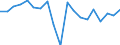 Wachstumsrate gegenüber der Vorperiode (t/t-1) / Geladen und leer insgesamt / Europäische Union - 15 Länder (1995-2004)