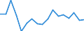 Growth rate on previous period (t/t-1) / Total loaded and empty / Croatia