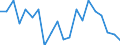 Wachstumsrate gegenüber der Vorperiode (t/t-1) / Geladen und leer insgesamt / Zypern