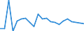 Growth rate on previous period (t/t-1) / Total loaded and empty / Latvia