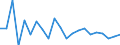 Wachstumsrate gegenüber der Vorperiode (t/t-1) / Geladen und leer insgesamt / Slowenien