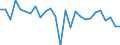 Wachstumsrate gegenüber der Vorperiode (t/t-1) / Geladen und leer insgesamt / Finnland