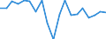 Wachstumsrate gegenüber der Vorperiode (t/t-1) / Leer / Europäische Union - 15 Länder (1995-2004)