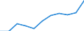 Unit of measure: Thousand tonnes / Maritime entity (reporting): European Union - 27 countries (from 2020) / Standard goods classification for transport statistics (NST 2007, 20 group): Products of agriculture, hunting, and forestry; fish and other fishing products