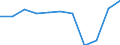 Unit of measure: Thousand tonnes / Maritime entity (reporting): European Union - 27 countries (from 2020) / Standard goods classification for transport statistics (NST 2007, 20 group): Coal and lignite; crude petroleum and natural gas