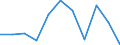 Unit of measure: Thousand tonnes / Maritime entity (reporting): European Union - 27 countries (from 2020) / Standard goods classification for transport statistics (NST 2007, 20 group): Metal ores and other mining and quarrying products; peat; uranium and thorium