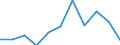 Unit of measure: Thousand tonnes / Maritime entity (reporting): European Union - 27 countries (from 2020) / Standard goods classification for transport statistics (NST 2007, 20 group): Food products, beverages and tobacco