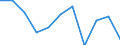 Unit of measure: Thousand tonnes / Maritime entity (reporting): European Union - 27 countries (from 2020) / Standard goods classification for transport statistics (NST 2007, 20 group): Textiles and textile products; leather and leather products