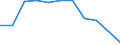 Unit of measure: Thousand tonnes / Maritime entity (reporting): European Union - 27 countries (from 2020) / Standard goods classification for transport statistics (NST 2007, 20 group): Coke and refined petroleum products