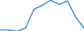 Unit of measure: Thousand tonnes / Maritime entity (reporting): European Union - 27 countries (from 2020) / Standard goods classification for transport statistics (NST 2007, 20 group): Chemicals, chemical products, and man-made fibers; rubber and plastic products; nuclear fuel