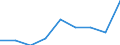 Thousand tonnes / European Union - 27 countries (from 2020) / Other non metallic mineral products