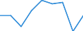 Thousand tonnes / European Union - 27 countries (from 2020) / Basic metals; fabricated metal products, except machinery and equipment