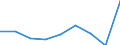 Thousand tonnes / European Union - 27 countries (from 2020) / Transport equipment