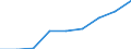 Thousand tonnes / European Union - 27 countries (from 2020) / Grouped goods: a mixture of types of goods which are transported together