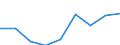 Thousand tonnes / European Union - 27 countries (from 2020) / Other goods n.e.c.