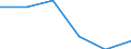 Thousand tonnes / European Union - 28 countries (2013-2020) / Coal and lignite; crude petroleum and natural gas