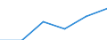 Thousand tonnes / European Union - 28 countries (2013-2020) / Wood and products of wood and cork (except furniture); articles of straw and plaiting materials; pulp, paper and paper products; printed matter and recorded media