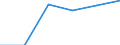 Thousand tonnes / European Union - 28 countries (2013-2020) / Coke and refined petroleum products