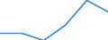 Thousand tonnes / European Union - 28 countries (2013-2020) / Other non metallic mineral products